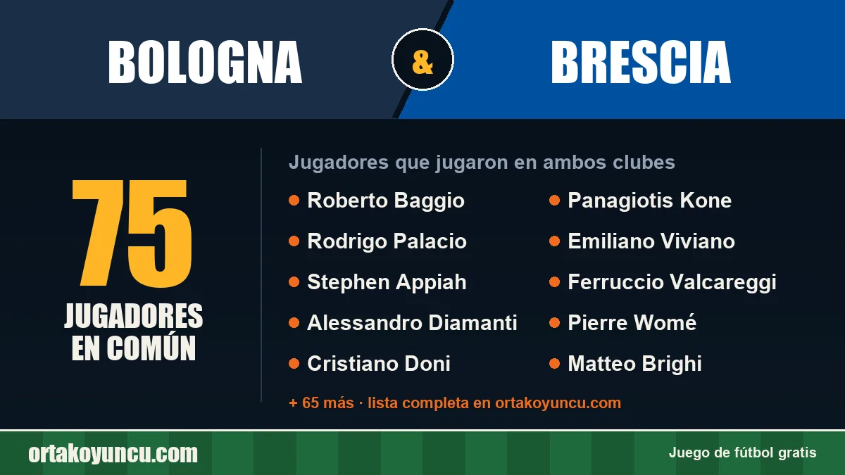 Jugadores que jugaron en Bologna y Brescia: 75 jugadores