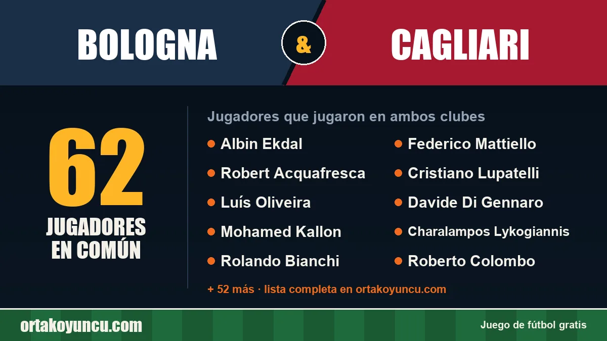 Jugadores que jugaron en Bologna y Cagliari: 62 jugadores