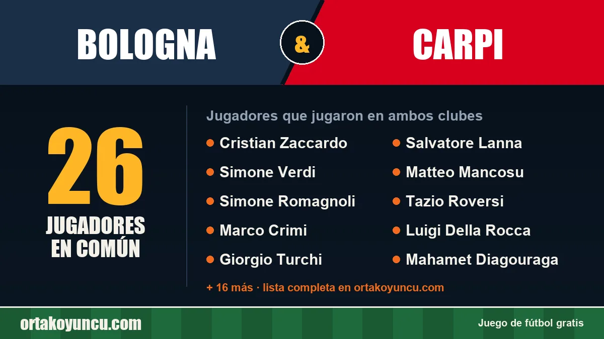 Jugadores que jugaron en Bologna y Carpi: 26 jugadores