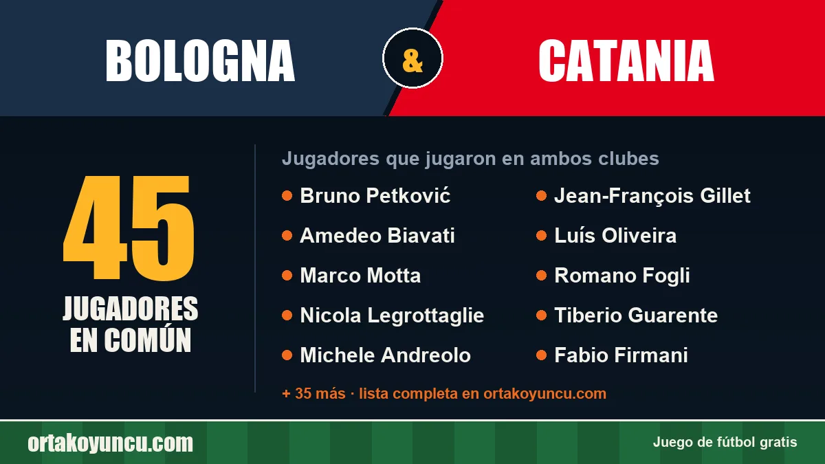 Jugadores que jugaron en Bologna y Catania: 45 jugadores