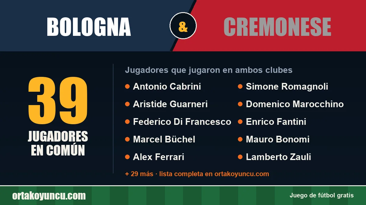 Jugadores que jugaron en Bologna y Cremonese: 39 jugadores