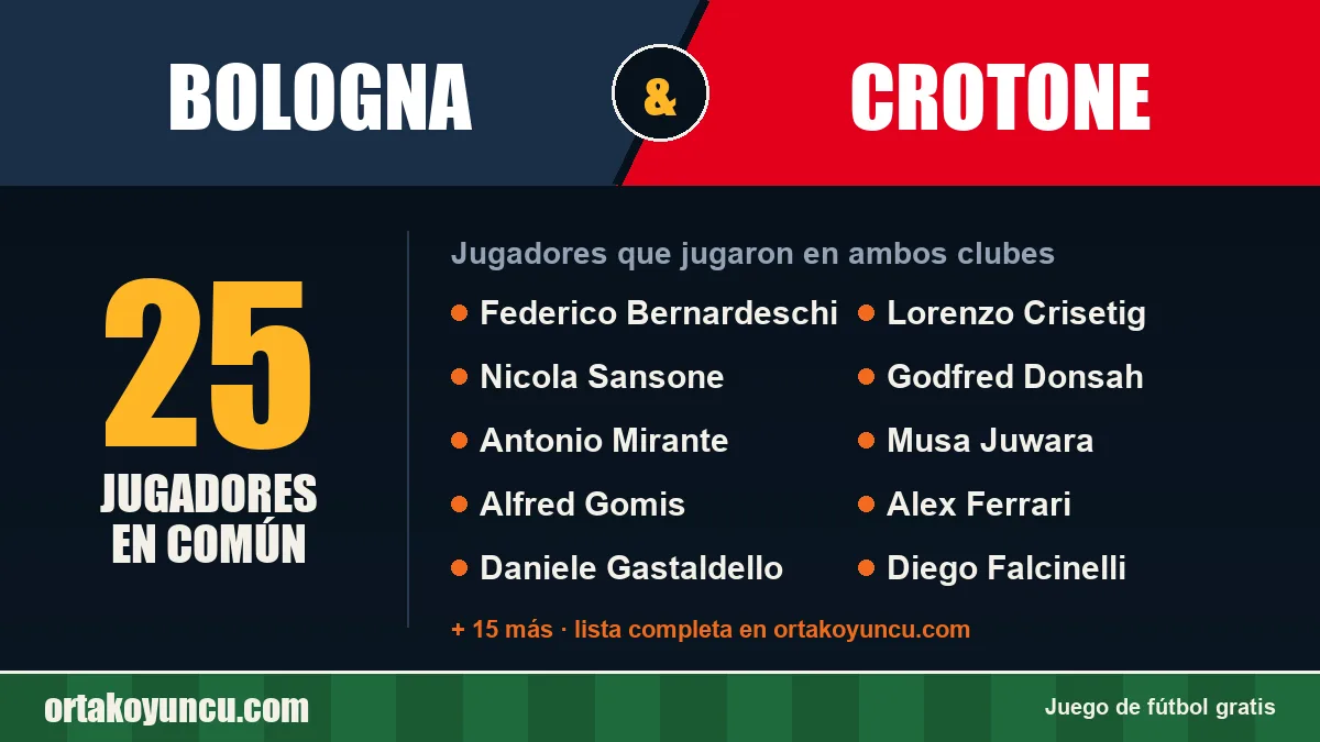 Jugadores que jugaron en Bologna y Crotone: 25 jugadores
