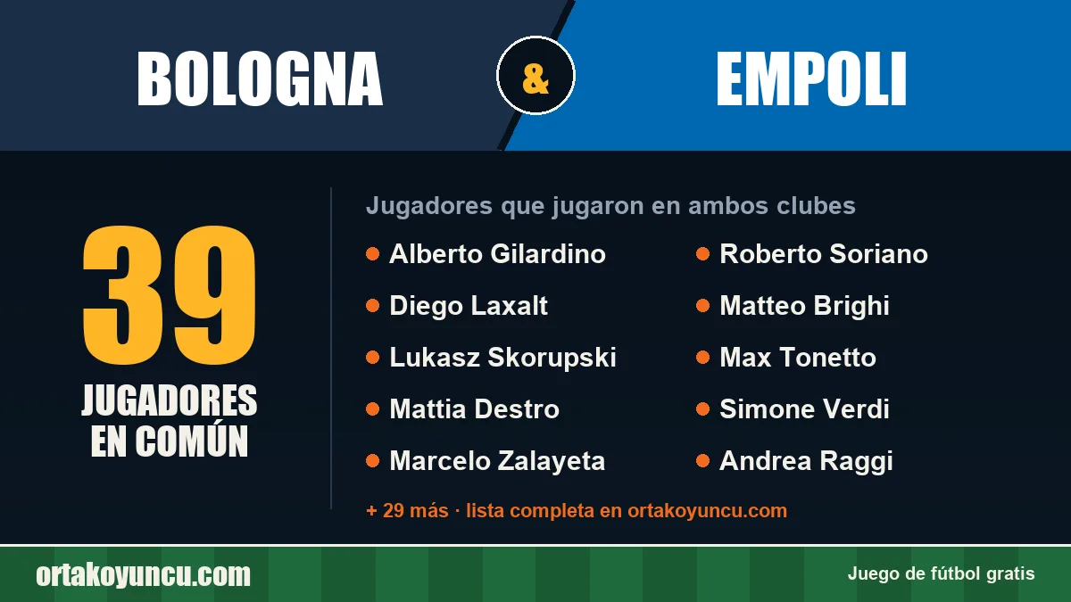 Jugadores que jugaron en Bologna y Empoli: 39 jugadores