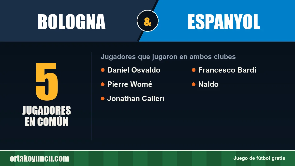 Jugadores que jugaron en Bologna y Espanyol: 5 jugadores