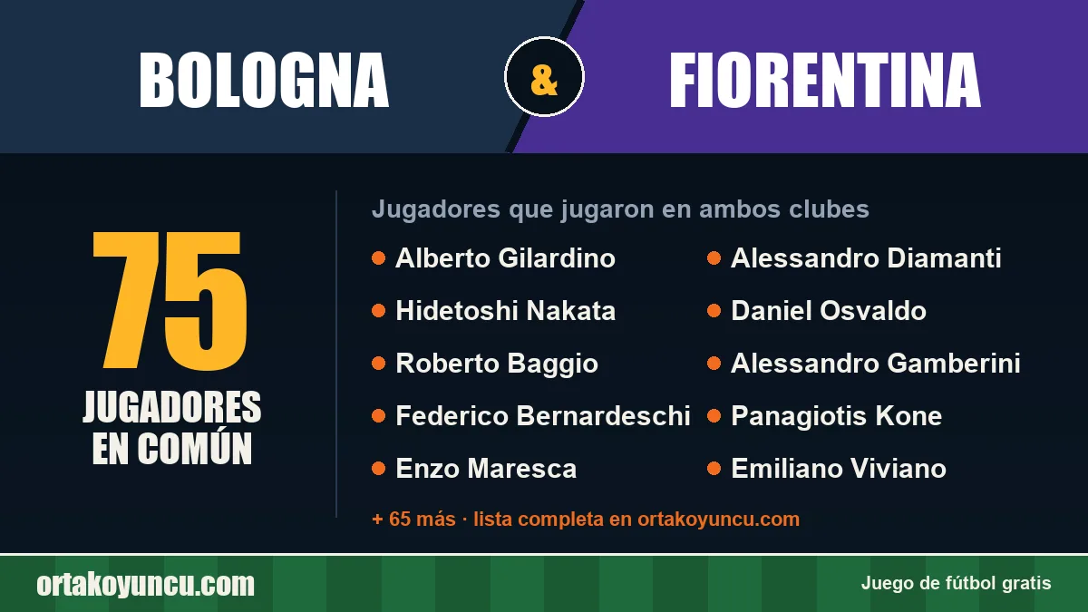 Jugadores que jugaron en Bologna y Fiorentina: 75 jugadores