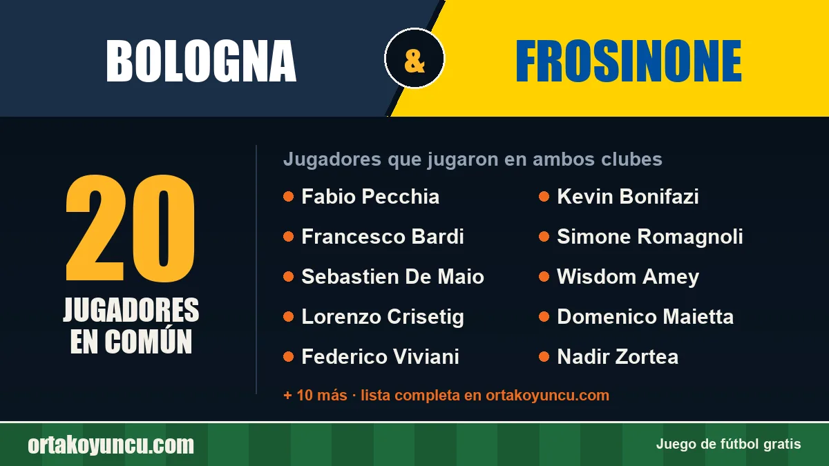 Jugadores que jugaron en Bologna y Frosinone: 20 jugadores