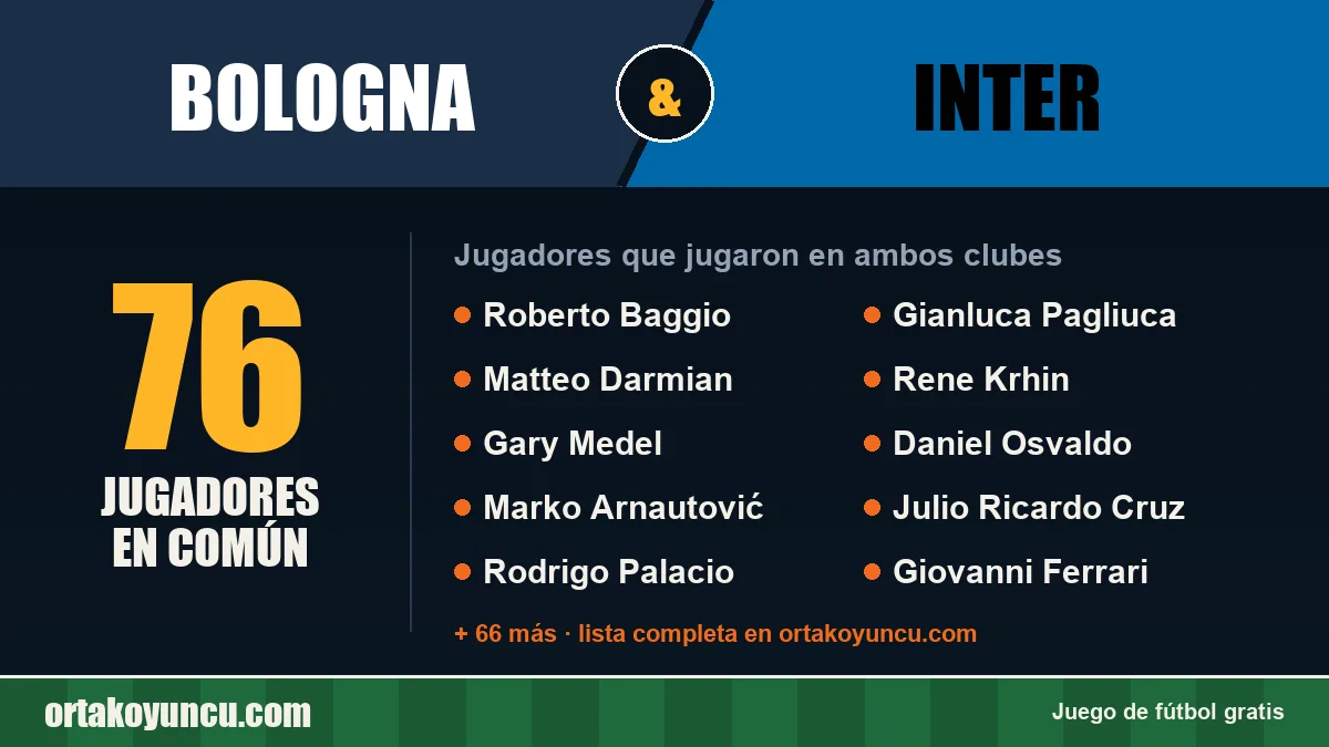 Jugadores que jugaron en Bologna y Inter: 76 jugadores
