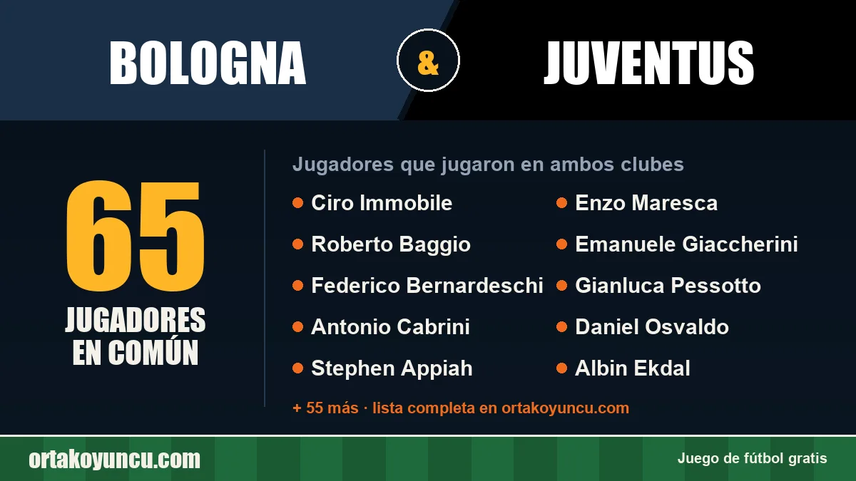 Jugadores que jugaron en Bologna y Juventus: 65 jugadores