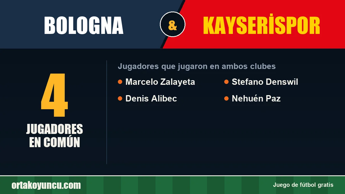 Jugadores que jugaron en Bologna y Kayserispor: 4 jugadores