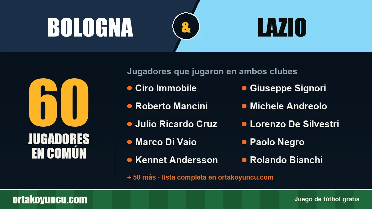 Jugadores que jugaron en Bologna y Lazio: 60 jugadores