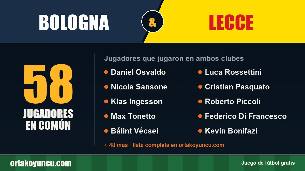 Jugadores que jugaron en Bologna y Lecce: 58 jugadores