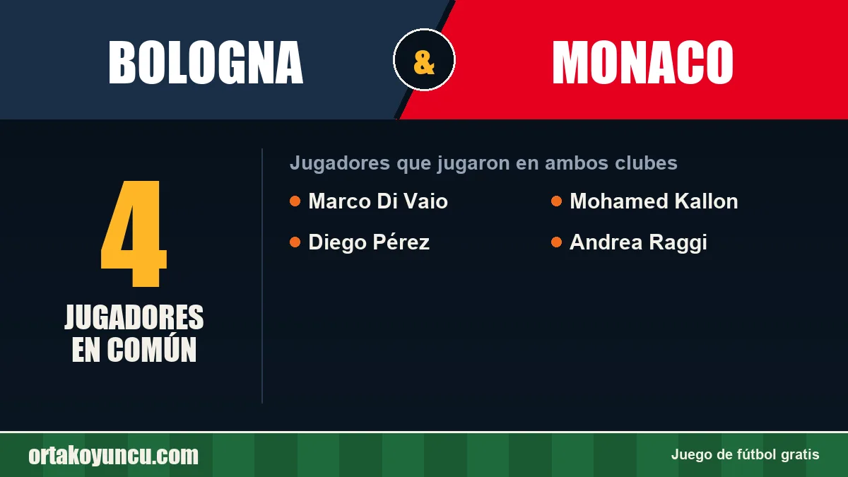 Jugadores que jugaron en Bologna y Monaco: 4 jugadores