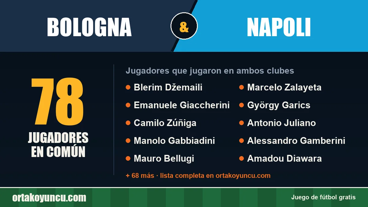 Jugadores que jugaron en Bologna y Napoli: 78 jugadores