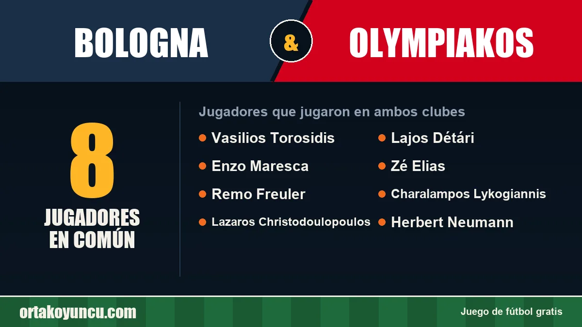 Jugadores que jugaron en Bologna y Olympiakos: 8 jugadores