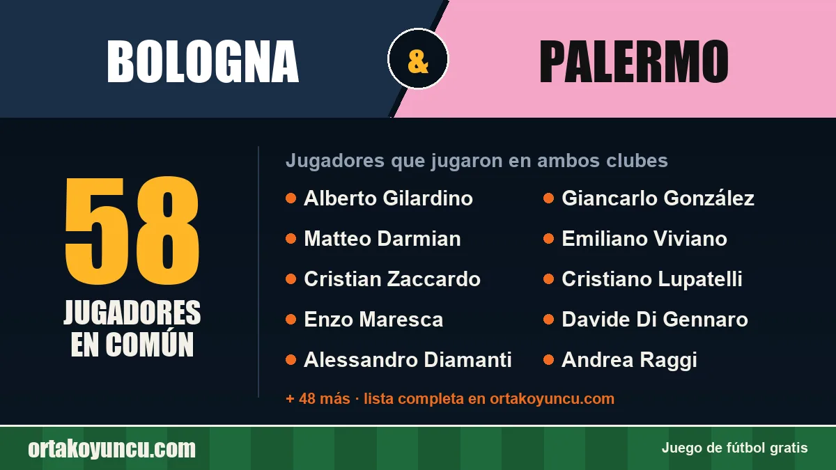Jugadores que jugaron en Bologna y Palermo: 58 jugadores