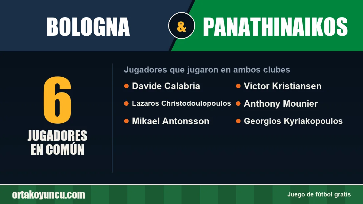 Jugadores que jugaron en Bologna y Panathinaikos: 6 jugadores