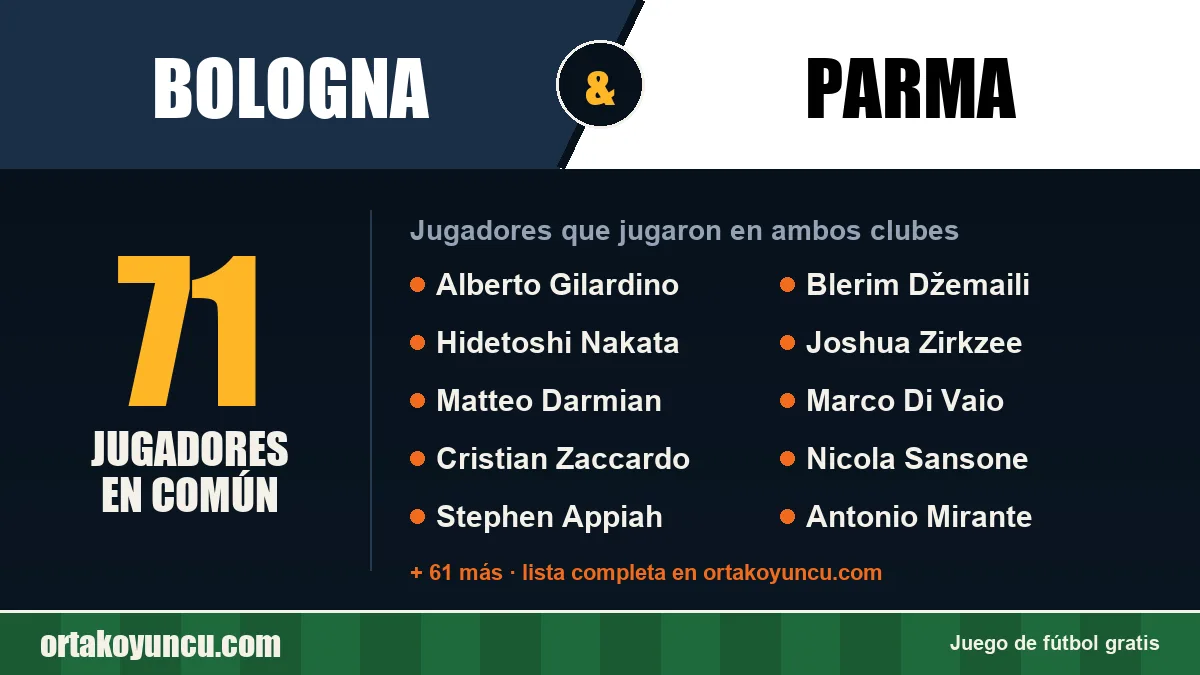 Jugadores que jugaron en Bologna y Parma: 71 jugadores