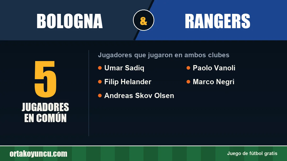 Jugadores que jugaron en Bologna y Rangers: 5 jugadores
