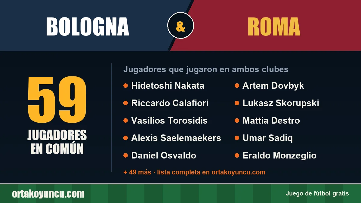 Jugadores que jugaron en Bologna y Roma: 59 jugadores