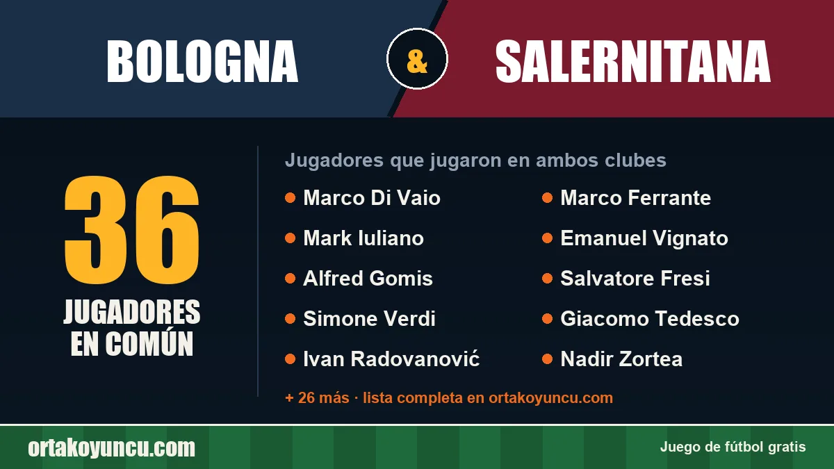 Jugadores que jugaron en Bologna y Salernitana: 36 jugadores
