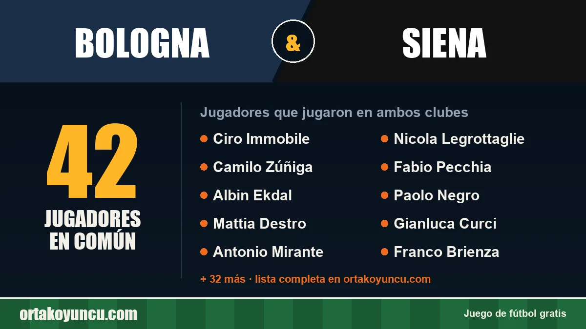 Jugadores que jugaron en Bologna y Siena: 42 jugadores