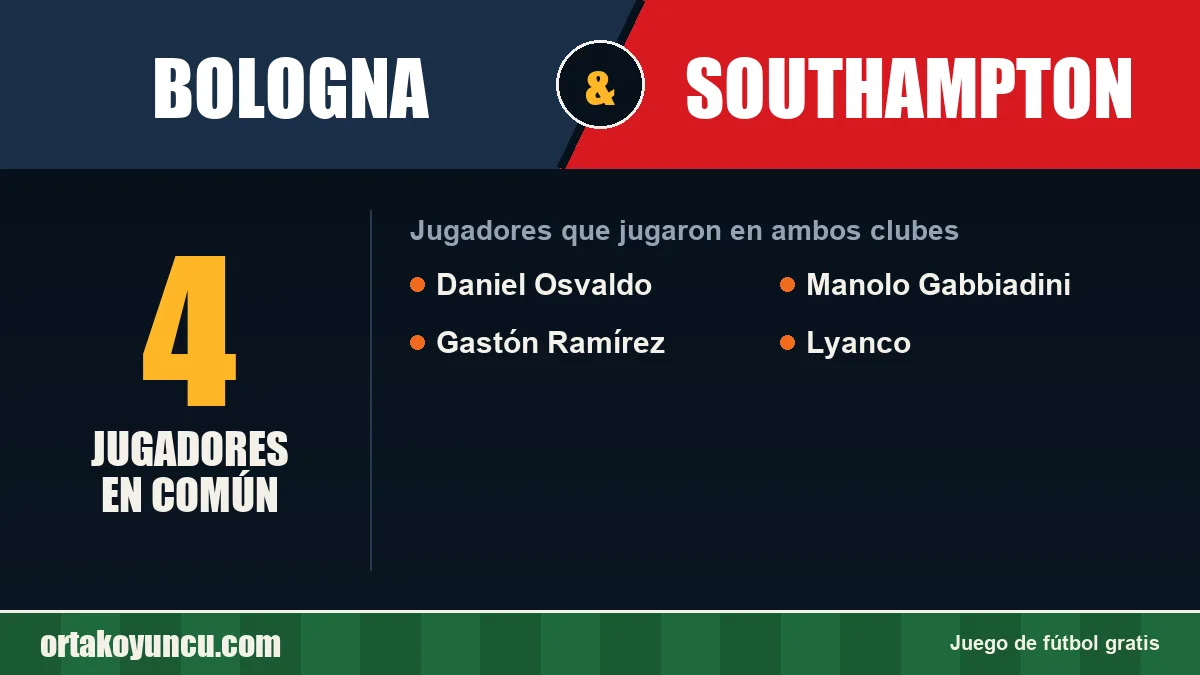 Jugadores que jugaron en Bologna y Southampton: 4 jugadores