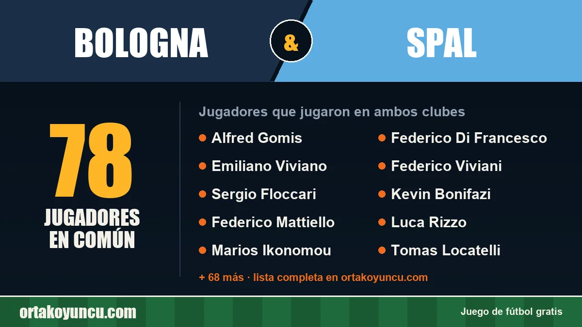 Jugadores que jugaron en Bologna y SPAL: 78 jugadores