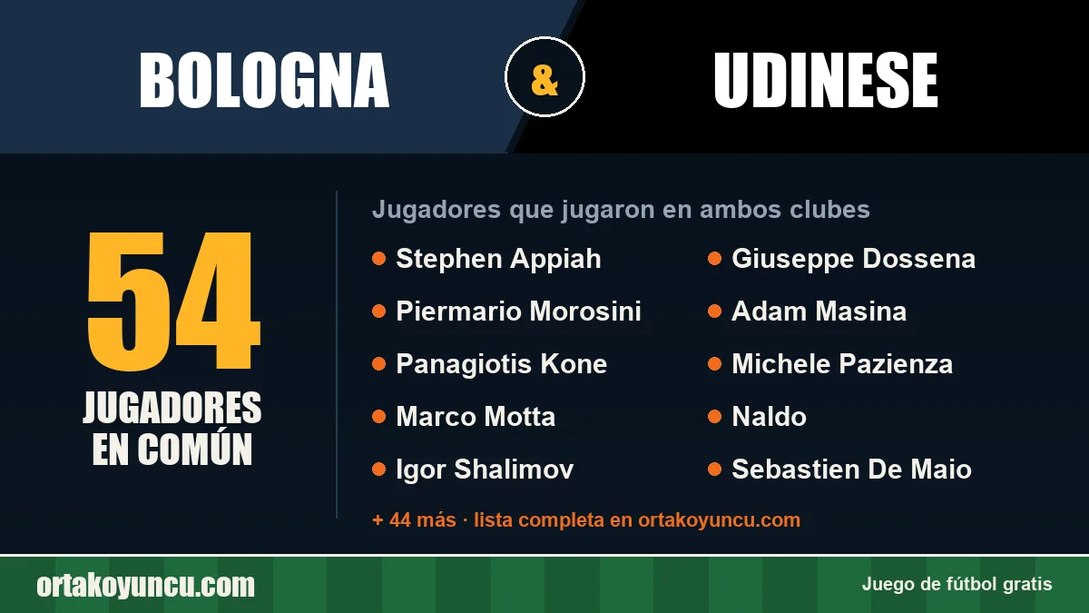 Jugadores que jugaron en Bologna y Udinese: 54 jugadores