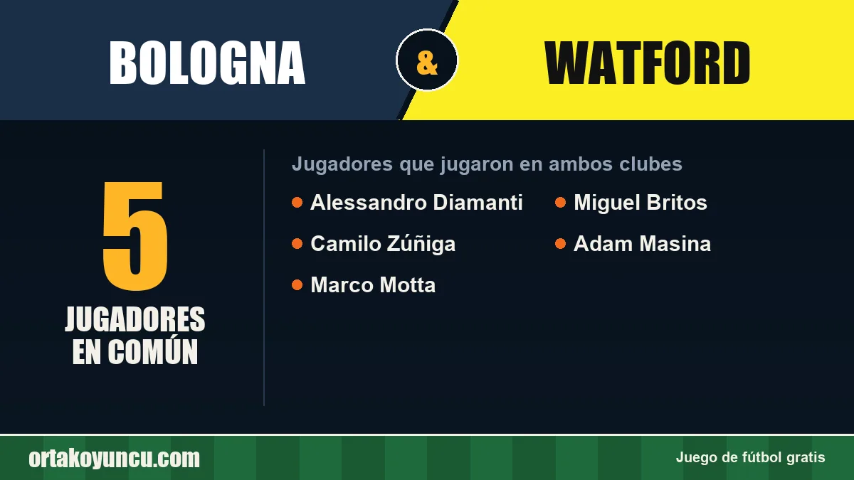 Jugadores que jugaron en Bologna y Watford: 5 jugadores