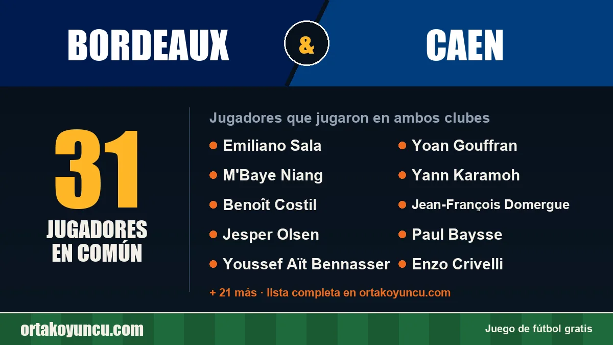 Jugadores que jugaron en Bordeaux y Caen: 31 jugadores