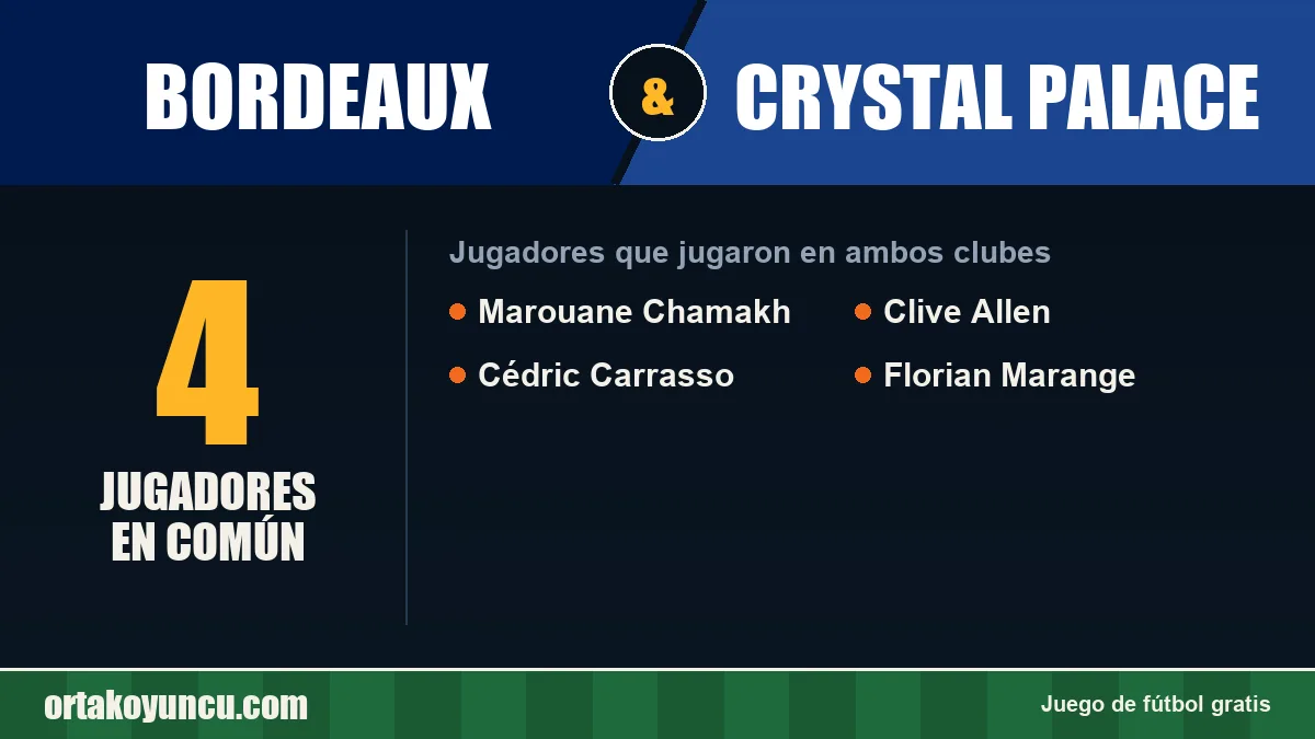 Jugadores que jugaron en Bordeaux y Crystal Palace: 4 jugadores