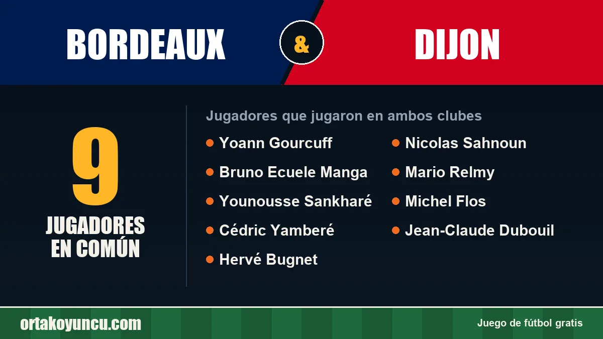 Jugadores que jugaron en Bordeaux y Dijon: 9 jugadores