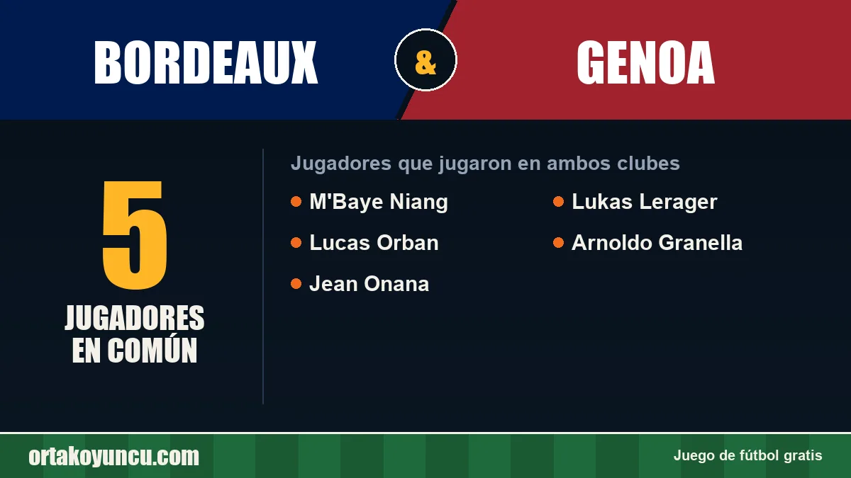 Jugadores que jugaron en Bordeaux y Genoa: 5 jugadores