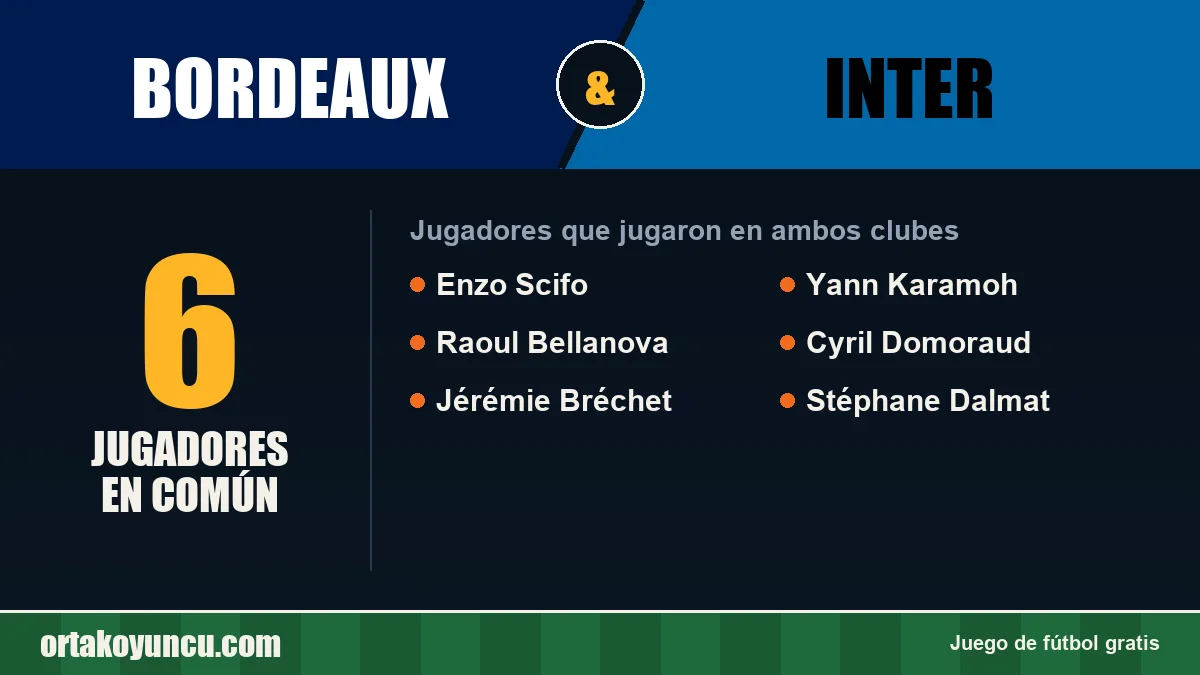 Jugadores que jugaron en Bordeaux y Inter: 6 jugadores