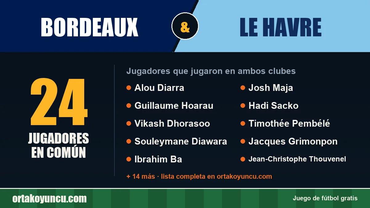 Jugadores que jugaron en Bordeaux y Le Havre: 24 jugadores