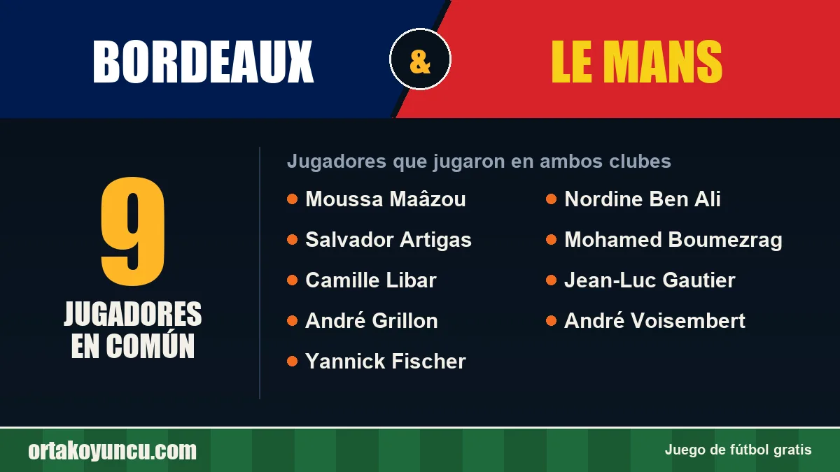Jugadores que jugaron en Bordeaux y Le Mans: 9 jugadores