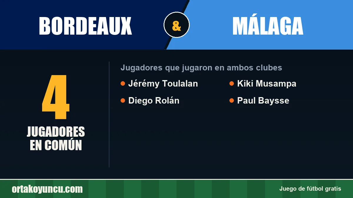 Jugadores que jugaron en Bordeaux y Málaga: 4 jugadores