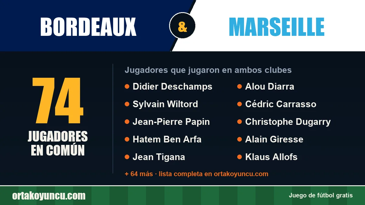 Jugadores que jugaron en Bordeaux y Marseille: 74 jugadores