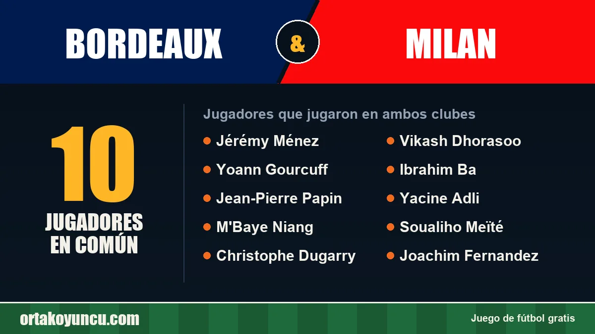 Jugadores que jugaron en Bordeaux y Milan: 10 jugadores
