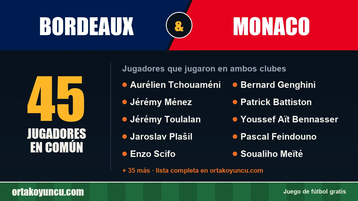 Jugadores que jugaron en Bordeaux y Monaco: 45 jugadores