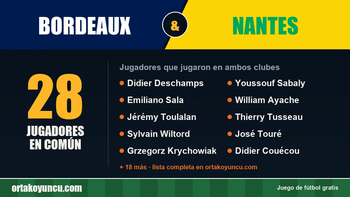 Jugadores que jugaron en Bordeaux y Nantes: 28 jugadores