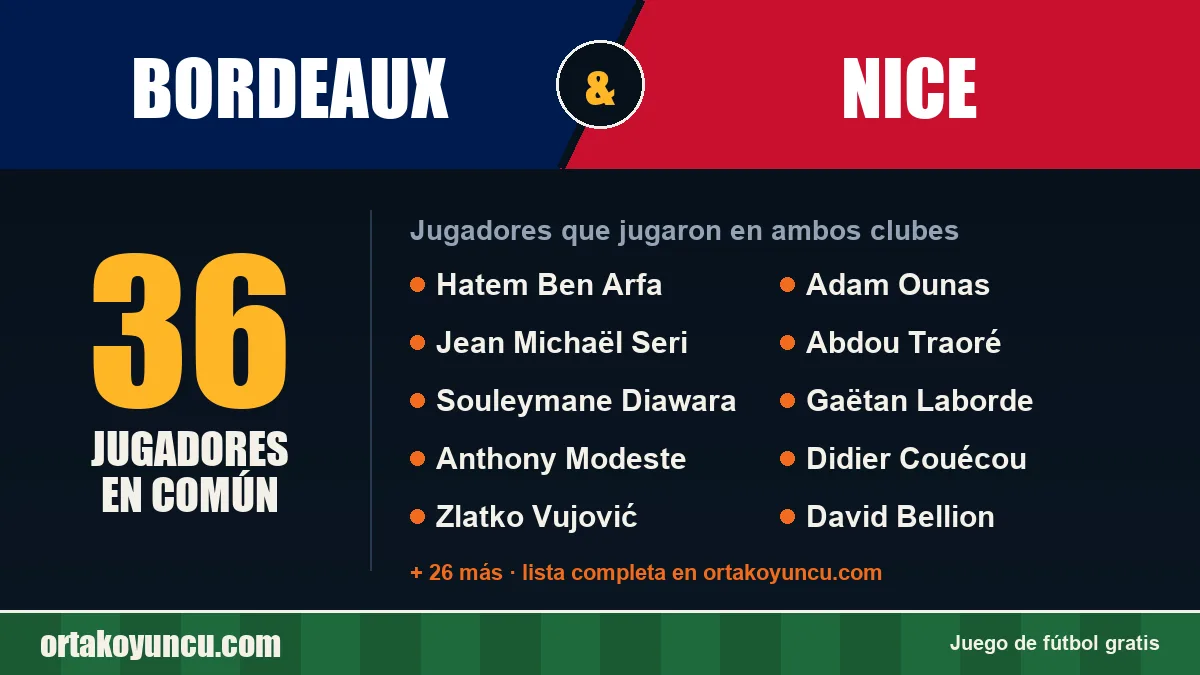 Jugadores que jugaron en Bordeaux y Nice: 36 jugadores