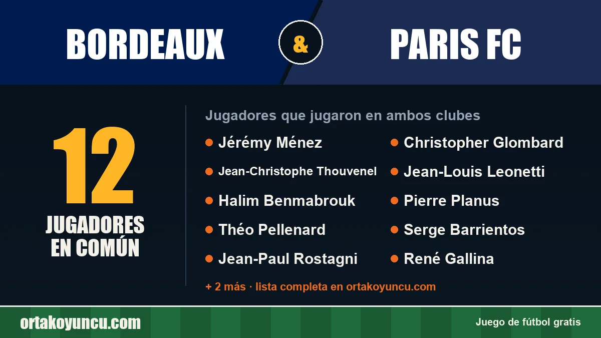 Jugadores que jugaron en Bordeaux y Paris FC: 12 jugadores