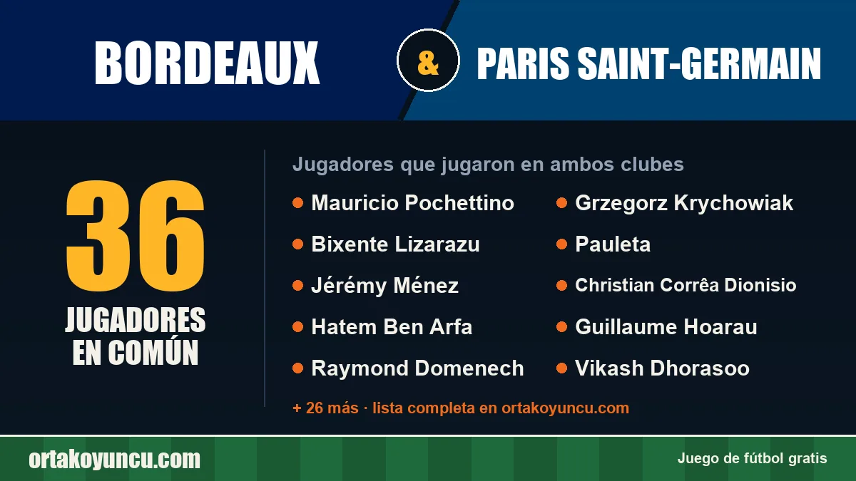Jugadores que jugaron en Bordeaux y Paris Saint-Germain: 36 jugadores