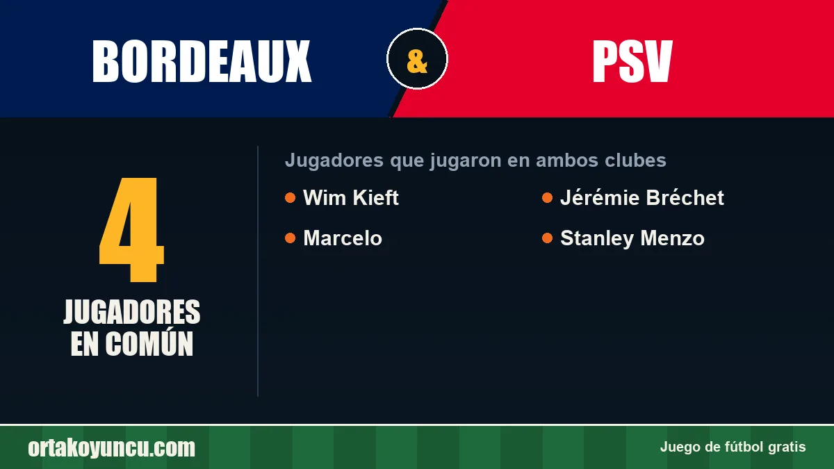 Jugadores que jugaron en Bordeaux y PSV: 4 jugadores