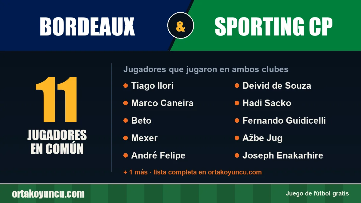 Jugadores que jugaron en Bordeaux y Sporting CP: 11 jugadores