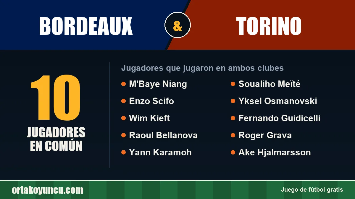 Jugadores que jugaron en Bordeaux y Torino: 10 jugadores