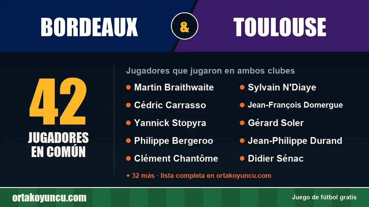 Jugadores que jugaron en Bordeaux y Toulouse: 42 jugadores
