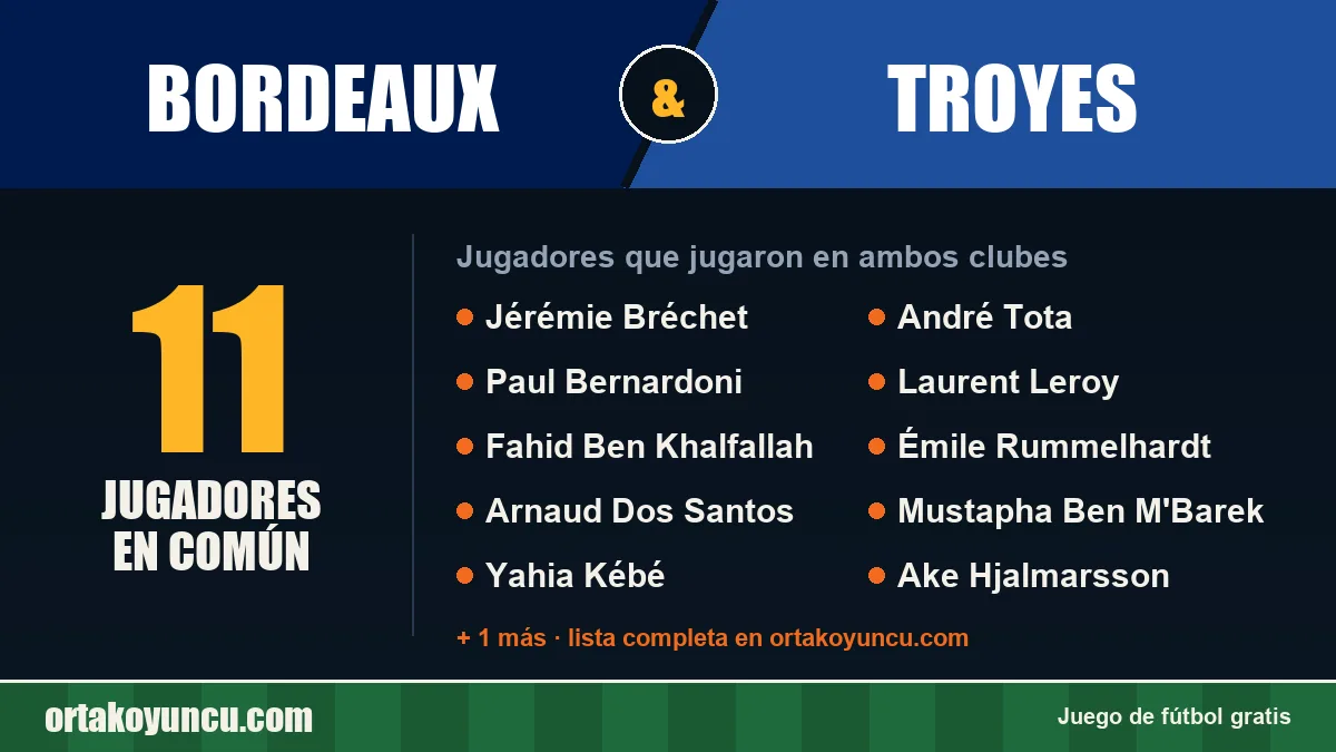 Jugadores que jugaron en Bordeaux y Troyes: 11 jugadores