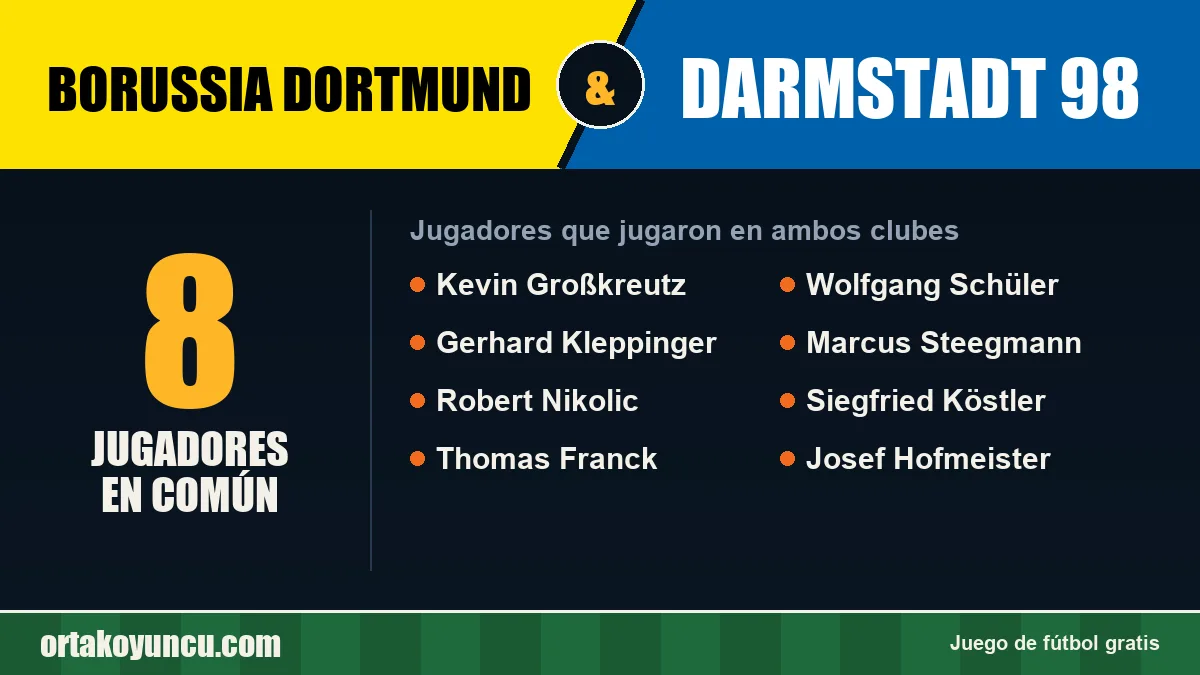 Jugadores que jugaron en Borussia Dortmund y Darmstadt 98: 8 jugadores